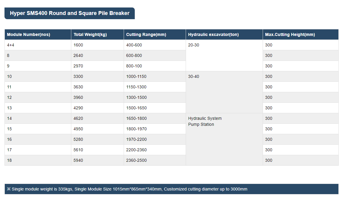 Hyper SMS400 Round and Square Pile Breaker.jpg